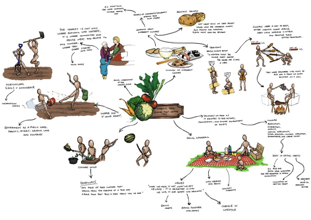 Foodsharing 3