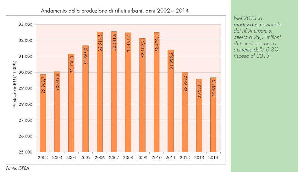 dati-ispra-2002-2014