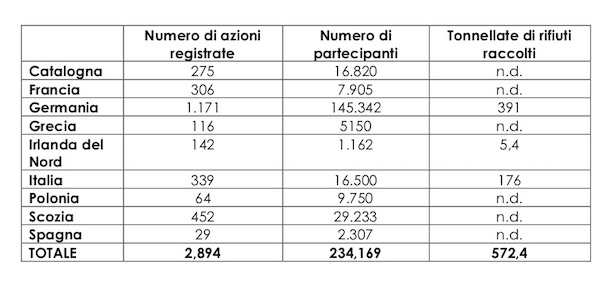 lcue2018_dati